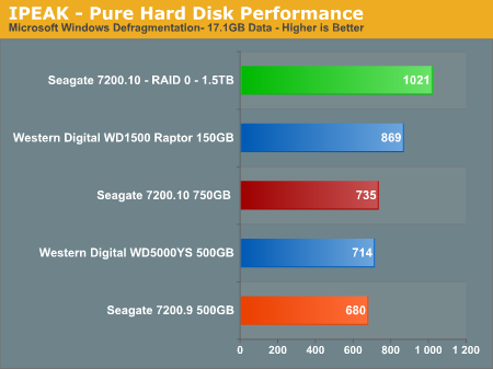 IPEAK - Pure Hard Disk Performance